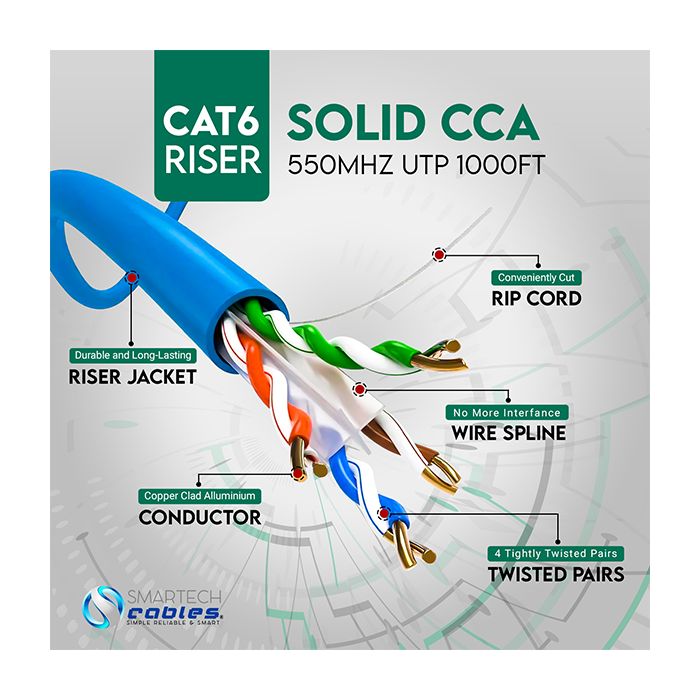 Cat6 Riser Cable 1000ft 550 MHz Buy Now | SmarTech Cables