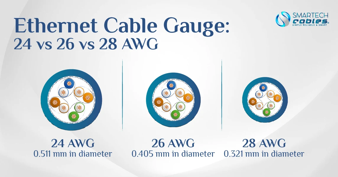 24awg vs 26awg vs 28awg