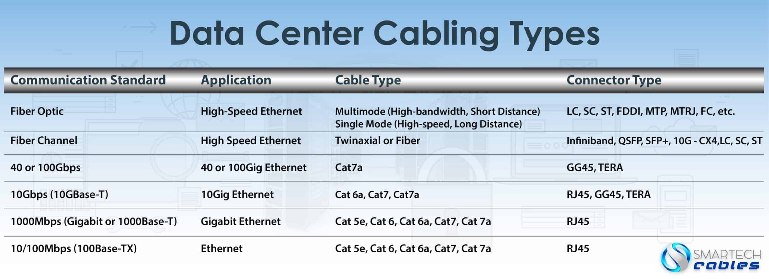 Cabling Types in Data Centers: