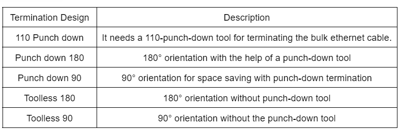 RJ45 Keystone Jacks Types
