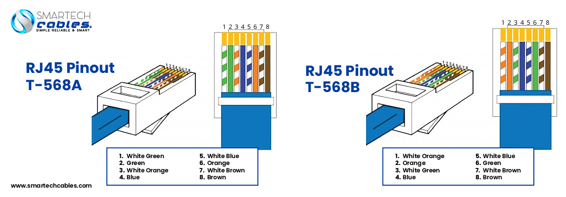 The Dynamic Duo of Networking: RJ45 Connectors and Keystone Jacks