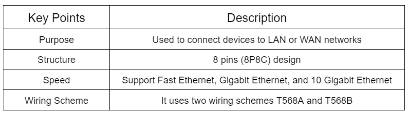 What is an RJ45 Connector?
